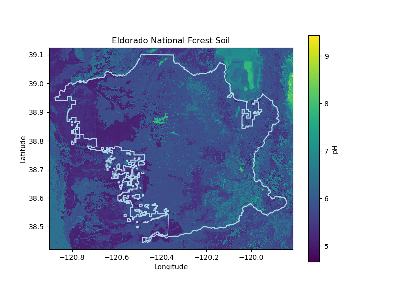 Eldorado National Forest Soil