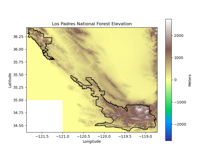 Los Padres National Forest Elevation