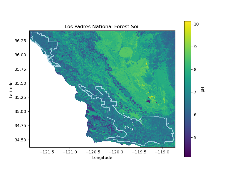 Los Padres National Forest Soil