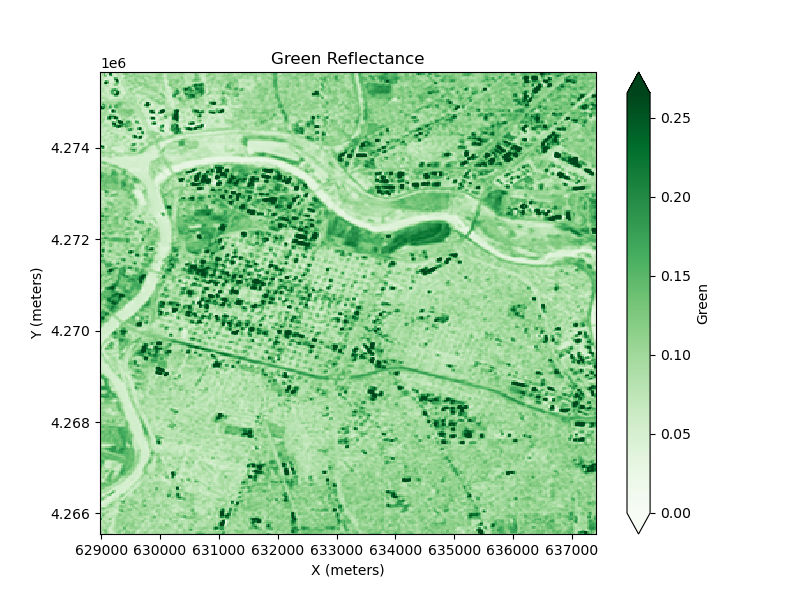 Sacramento Green Reflectance