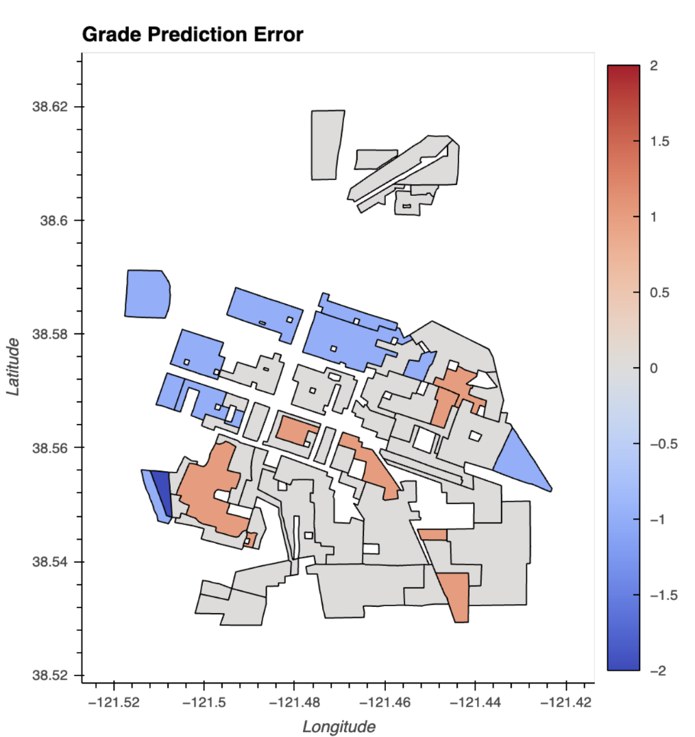 HOLC Grade Prediction Error